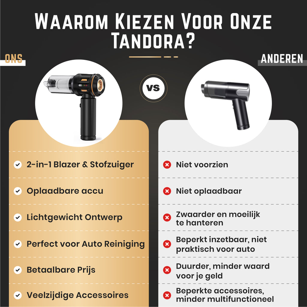 Tandora® Krachtige Air duster Ultimate pro - 95.000RPM - Blazen & Zuigen - oplaadbaar & Draadloos - perslucht - Compressed air - stofreiniger - Computer schoonmaakartikelen- zwart