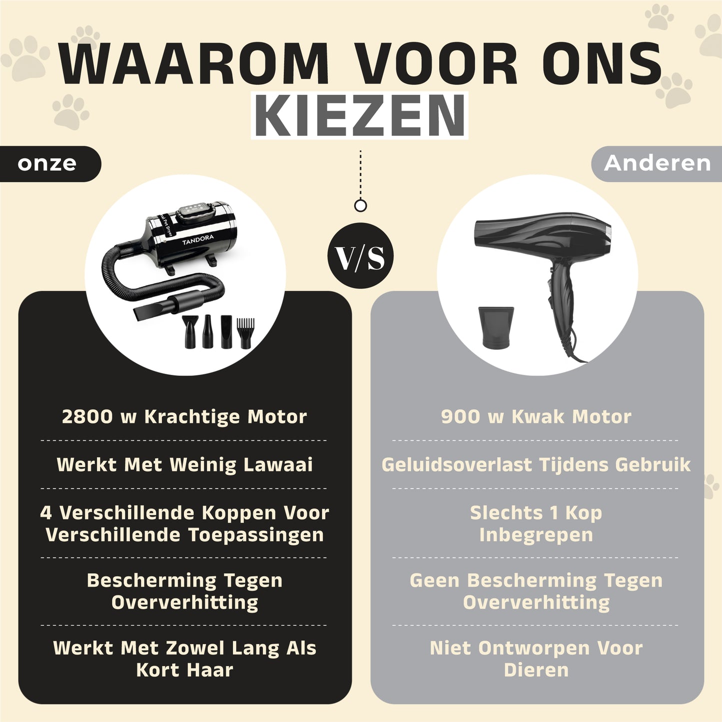 Specialistische hondenfohn - waterblazer voor Honden - Stil Model met geluidsdemper - Verstelbaar Vermogen - Honden Droger - Zwart
